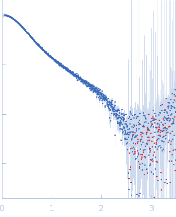 Polyubiquitin-B experimental SAS data