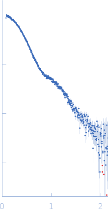 C-phycocyanin alpha subunitC-phycocyanin beta subunit experimental SAS data