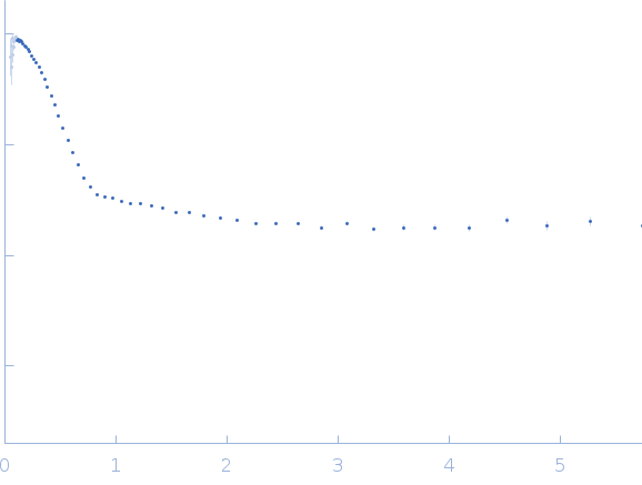 Replicase polyprotein 1a (Non-structural protein 8, SARS-CoV-2) small angle scattering data