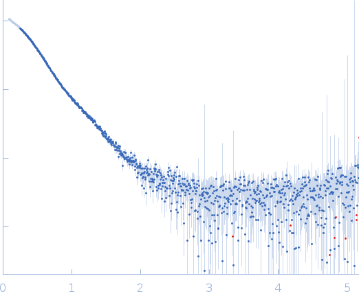 65 kDa invariant surface glycoprotein, putativeComplement C3 experimental SAS data