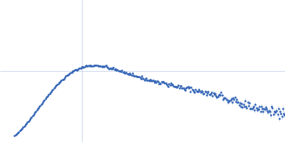65 kDa invariant surface glycoprotein, putative Complement C3 Kratky plot
