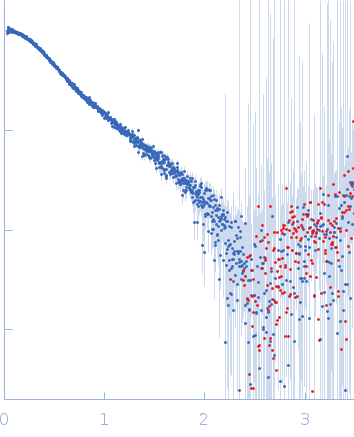 Polyubiquitin-B small angle scattering data