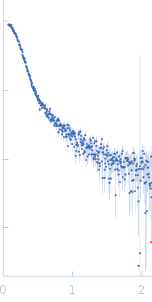 C-phycocyanin alpha subunitC-phycocyanin beta subunit experimental SAS data