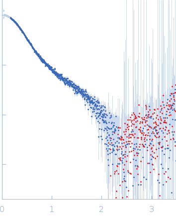 Polyubiquitin-B small angle scattering data