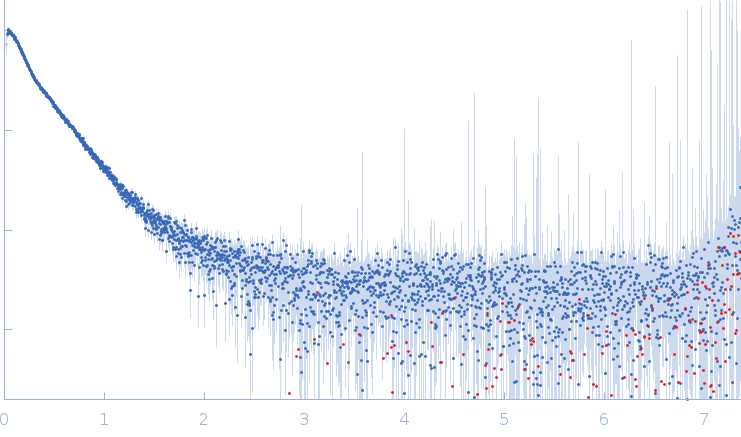 Receptor-type tyrosine-protein phosphatase kappa experimental SAS data