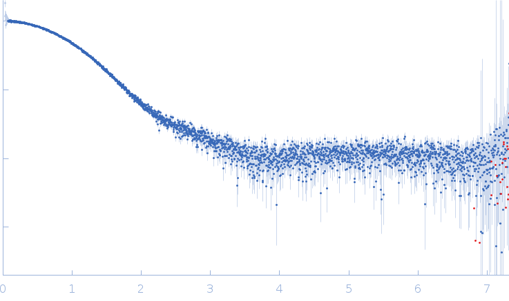 Ribonuclease pancreatic experimental SAS data