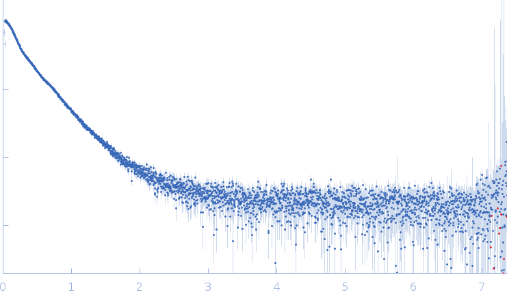 Receptor-type tyrosine-protein phosphatase mu experimental SAS data