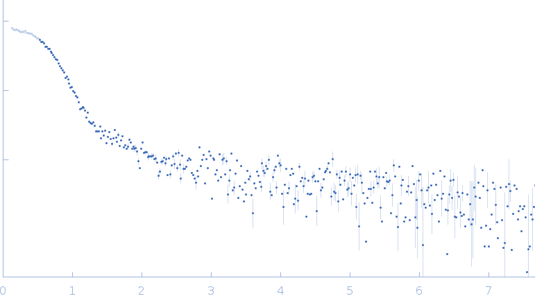 Alpha-1-acid glycoprotein 1 experimental SAS data