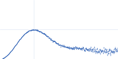 Ribonuclease pancreatic Kratky plot