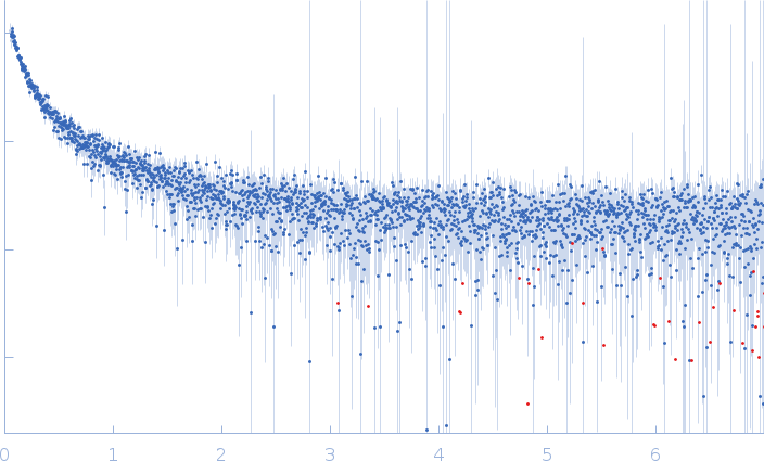 M18D170V209D170M18 small angle scattering data