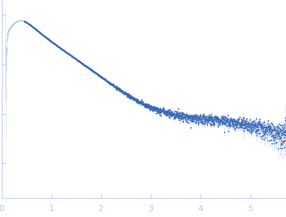 Spiegelmer NOX-E36 small angle scattering data