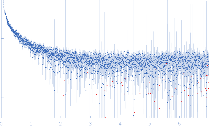 M18D170V209D170M18 small angle scattering data