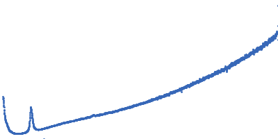 Lipid Kratky plot