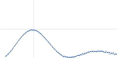 Urate Oxidase (Uricase) from Aspergillus flavus Kratky plot