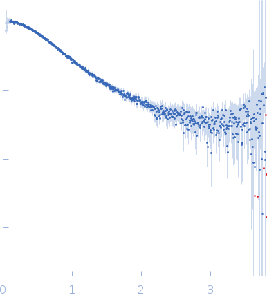 DNA-binding protein experimental SAS data