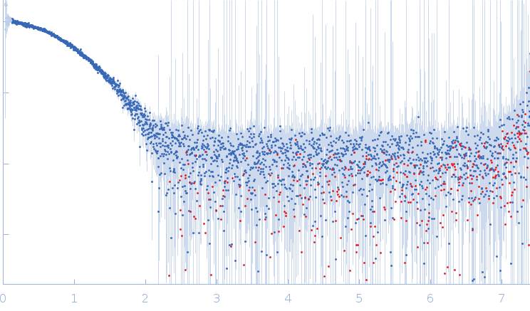 Nucleoprotein experimental SAS data