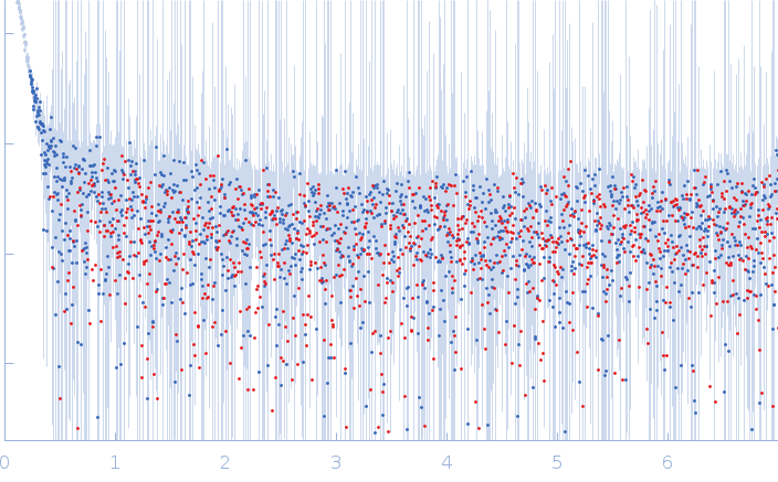 M18D170V209D170M18 small angle scattering data