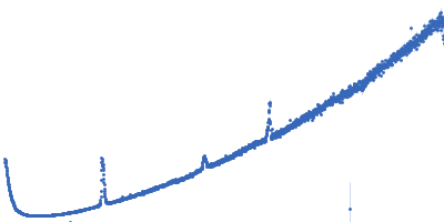 Lipid Kratky plot