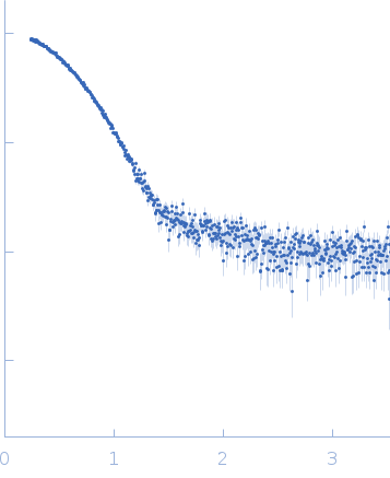 His-tagged fused complex of cytochrome P450 143 and ferredoxin Rv1786 small angle scattering data