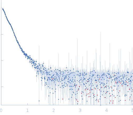 Human Mucin 2 C-terminal experimental SAS data