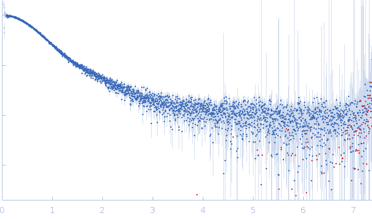 Stem loop 2 and 3 in the 5'-genomic end of SARS-CoV-2 experimental SAS data