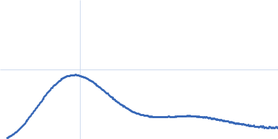 Antitoxin ParD Toxin 33-bp DNA operator fragment Kratky plot