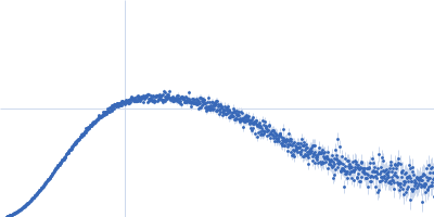 Stem loop 4 in the 5'-genomic end of SARS-CoV-2 Kratky plot