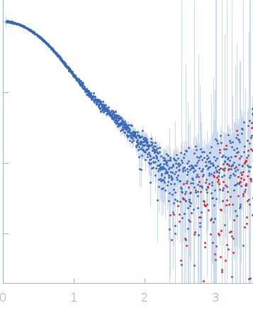 Ras GTPase-activating protein 1Rho GTPase-activating protein 35 experimental SAS data