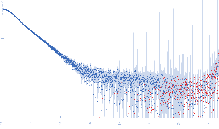 Stem loop 4 with AU extension in the 5'-genomic end of SARS-CoV-2 small angle scattering data