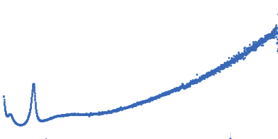 Lipid Kratky plot