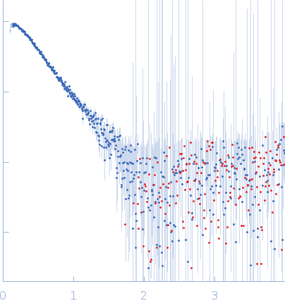 Double-acylated variant of a genetic fusion comprising the C-terminal folding scaffold of RTX block V (residues 1562–1681 of CyaA) and the CyaA residues 719–1294 experimental SAS data