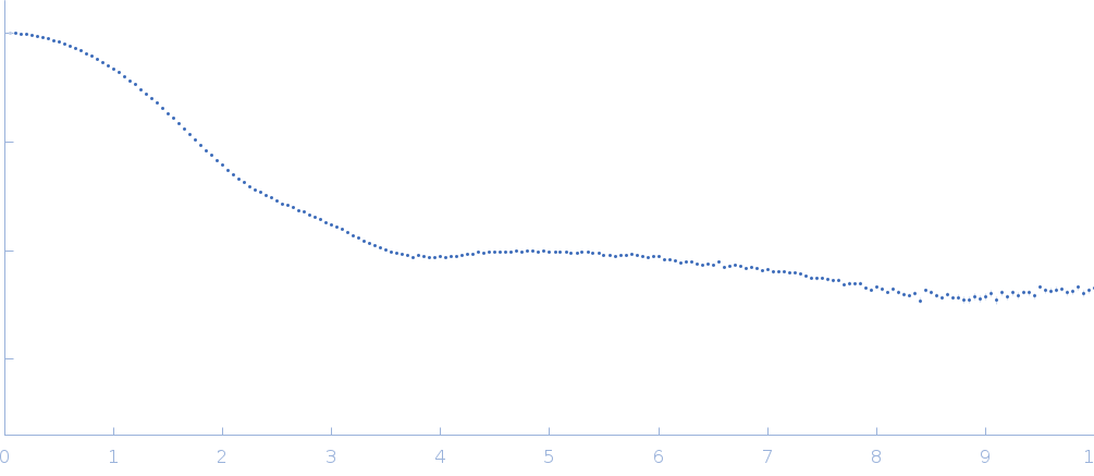 Ribonuclease pancreatic experimental SAS data