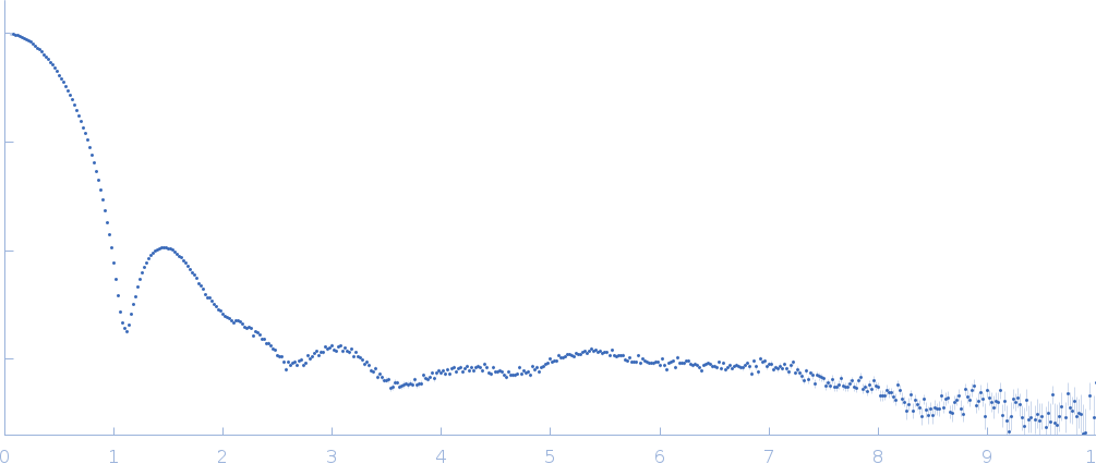 Uricase experimental SAS data