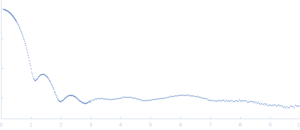 Xylose isomerase experimental SAS data