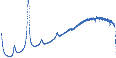 Lipid Kratky plot