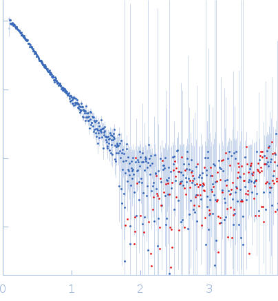 Non-acylated variant of a genetic fusion comprising the C-terminal folding scaffold of RTX block V (residues 1562–1681 of CyaA) and the CyaA residues 719–1294 experimental SAS data