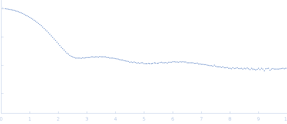 Lysozyme C experimental SAS data