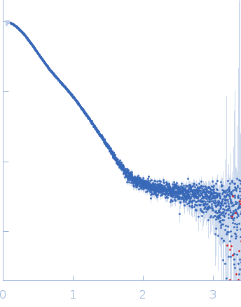 Penicillin-Binding Protein 5 - PBP5∆1-39 experimental SAS data