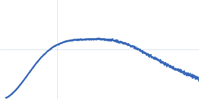 Penicillin-Binding Protein 5 - PBP5∆1-39 Kratky plot