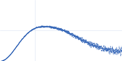 Nucleoprotein Stem loop 4 in the 5'-genomic end of SARS-CoV-2 Kratky plot