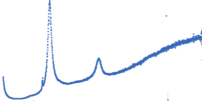 Lipid Kratky plot