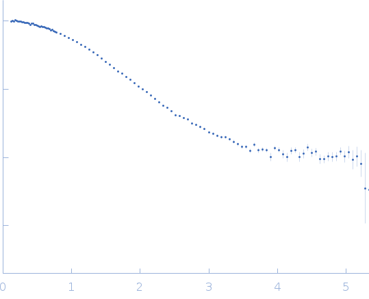 Ribonuclease pancreatic experimental SAS data