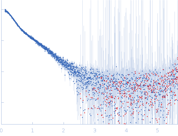 MHV coronavirus putative packaging signal RNA experimental SAS data