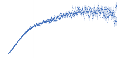 MHV coronavirus putative packaging signal RNA Kratky plot