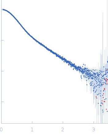 Duplex-G4-duplex experimental SAS data