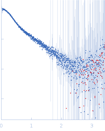 MHV coronavirus putative packaging signal RNA experimental SAS data