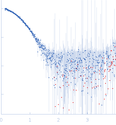 Monooxygenase (M154I, A283T) small angle scattering data