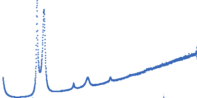 Lipid Kratky plot