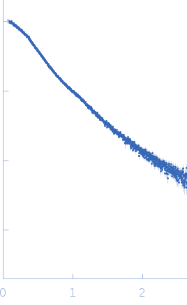 TIP60 (K67E) mutant with EDTA experimental SAS data