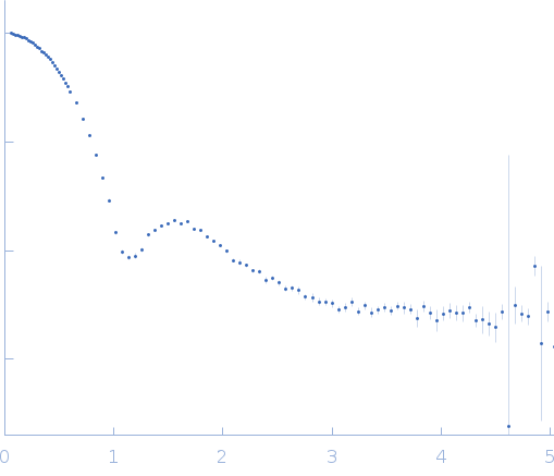 Uricase small angle scattering data